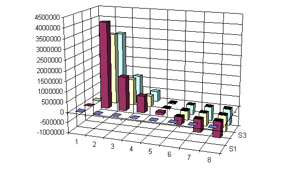 RDU-image (table/graph)