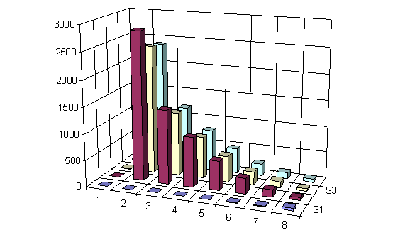 RDU-image (table/graph)