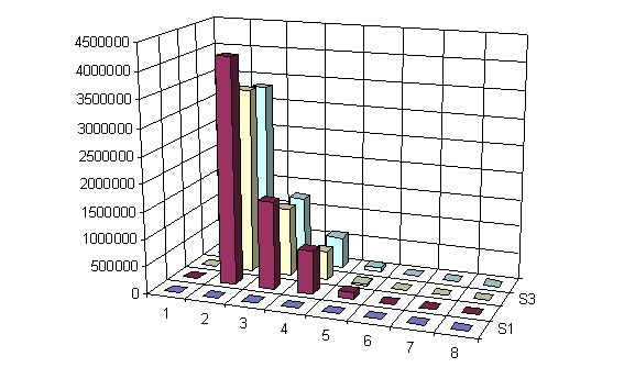 RDU-image (table/graph)