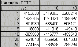 RDU-image (table/graph)