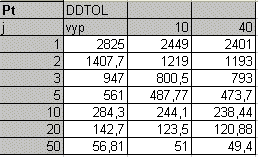 RDU-image (table/graph)
