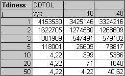RDU-image (table/graph)