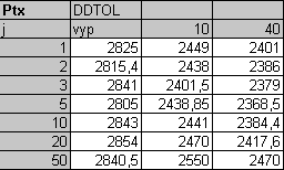 RDU-image (table/graph)