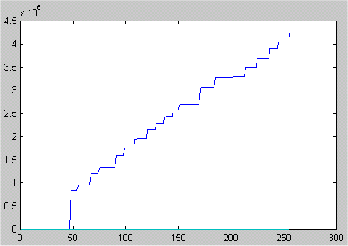 1_IMEQ_cumhist.gif (4535 bytes)
