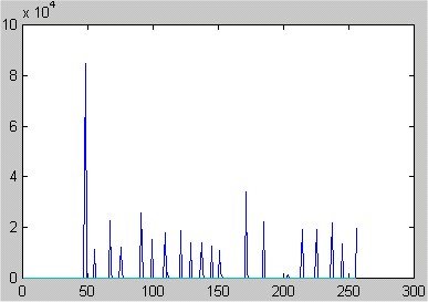 1_IM_cumhist.gif (4697 bytes)
