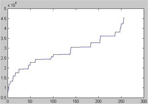 1_IM_cumhist.gif (4320 bytes)