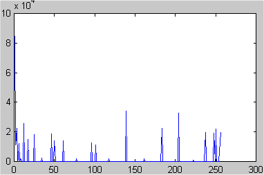 1_IM_imhist.gif (4255 bytes)